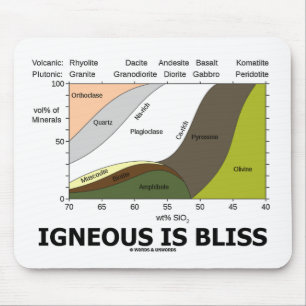 Mousepad Ígnea é a felicidade (a ignorância da geologia