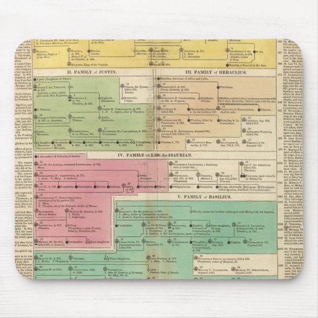 Mousepad Império Cronológico das Famílias Reais de Constant (Frente)