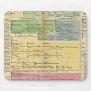 Mousepad Império Cronológico de Constantes