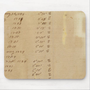 Mousepad Index Michigan e Indiana Border Survey
