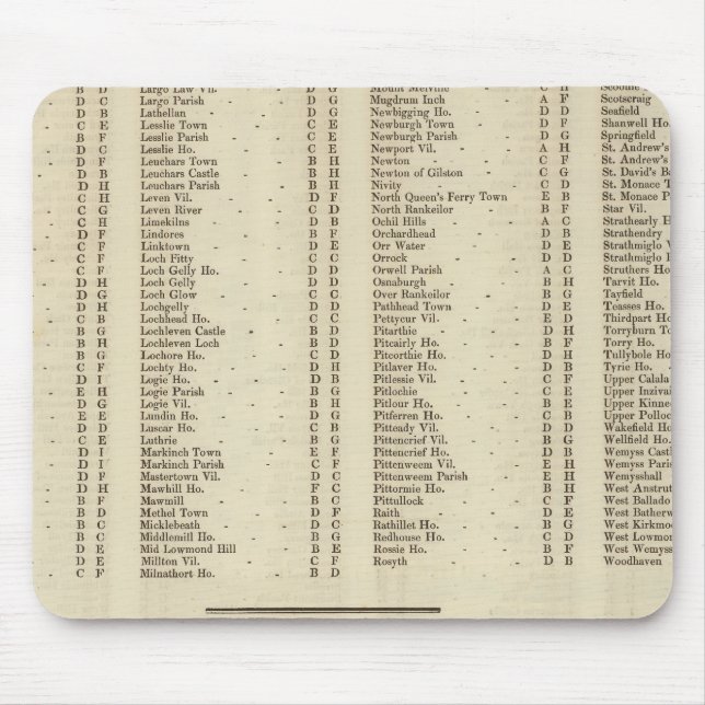 Mousepad Índice Fife, Kinross, Angus Shires (Frente)