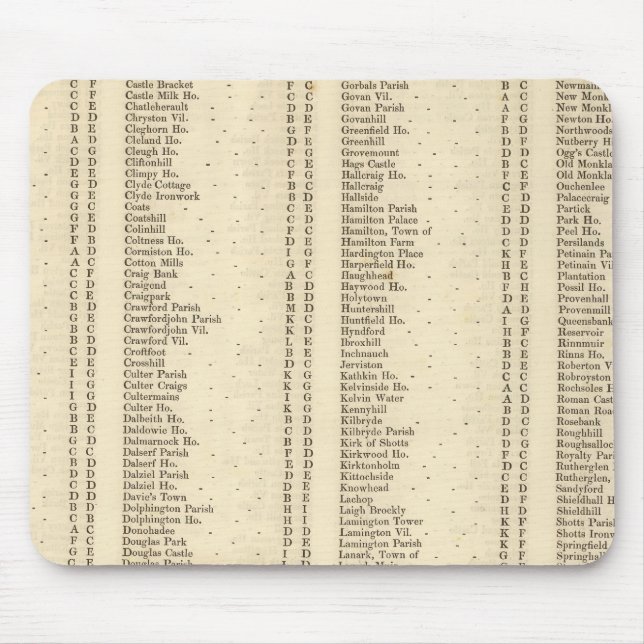 Mousepad Índice Lanarkshire (Frente)