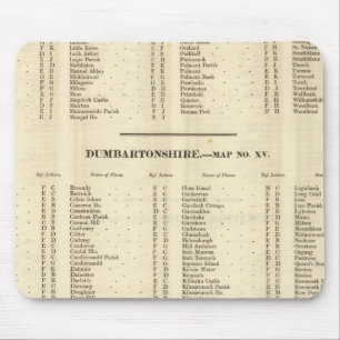 Mousepad Índice Stirling, Dumbarton, Bute Shires
