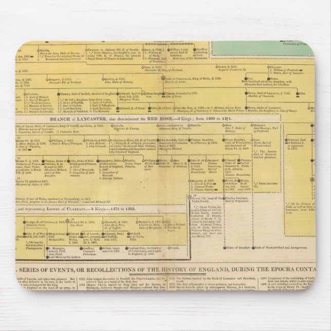 Mousepad Inglaterra de 1066 a 1485 (Frente)