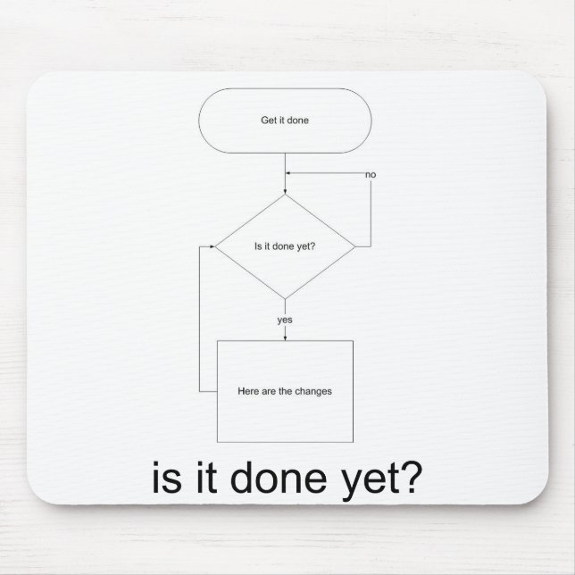 Mousepad is_it_done_yet_back, é feito ainda? (Frente)