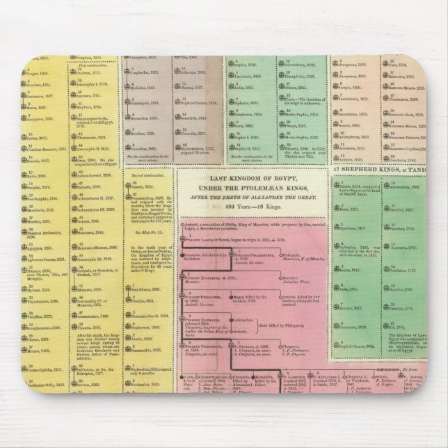Mousepad Linha do tempo Egito (Frente)