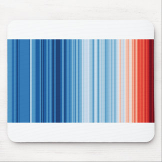 Mousepad Listras do Aquecimento da Crise Climática