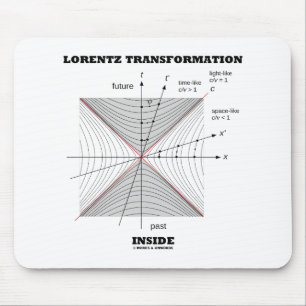 Mousepad Lorentz Transformation Dentro Physics