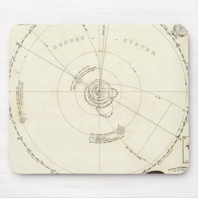 Mousepad Mapa Celestial (Frente)