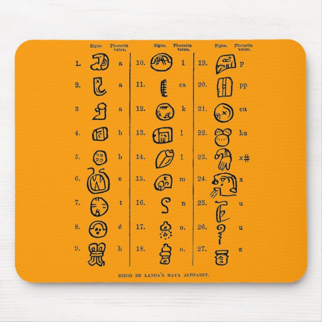 Mousepad Mayan Alphabet (Frente)
