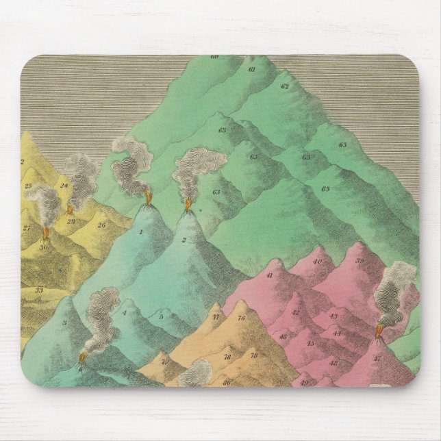 Mousepad Mesa das Alturas Comparativas (Frente)