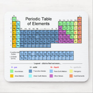 Mousepad Mesa de elementos periódica