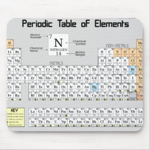 Mousepad "Mesa de elementos periódica "