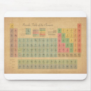 Mousepad Mesa de elementos periódica