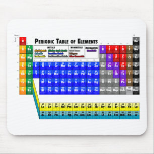 Mousepad Mesa de elementos periódica