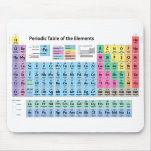 Mousepad Mesa de elementos periódica