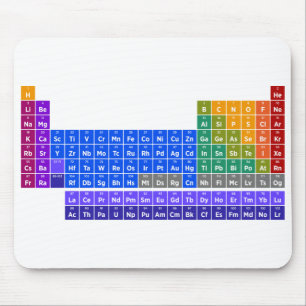 Mousepad Mesa de elementos periódica