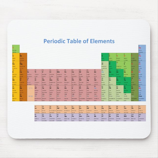 Mousepad Mesa de elementos periódica (Frente)