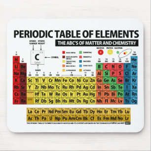 MOUSEPAD MESA DE ELEMENTOS PERIÓDICA - 2017