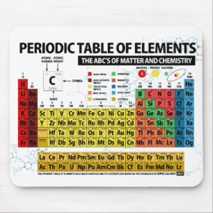 MOUSEPAD MESA DE ELEMENTOS PERIÓDICA - 2018