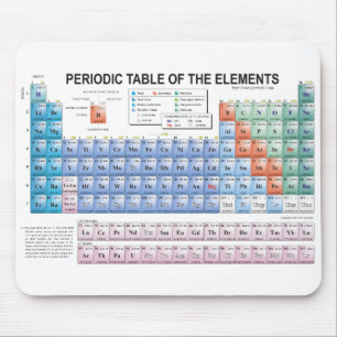 Mousepad Mesa de elementos periódica inteiramente