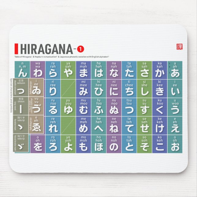 Mousepad Mesa de Hiragana 01 - (Frente)