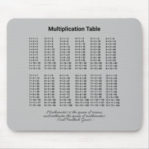 Mousepad Mesa de Multiplicação