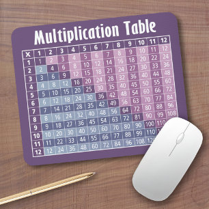 Mousepad Mesa de Multiplicação (Calculadora Instantânea!