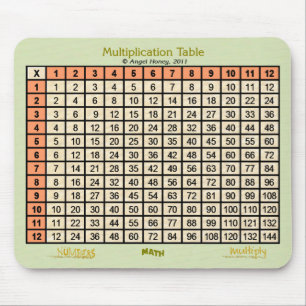 Mousepad Mesa de multiplicação - laranja do mousepad-, be