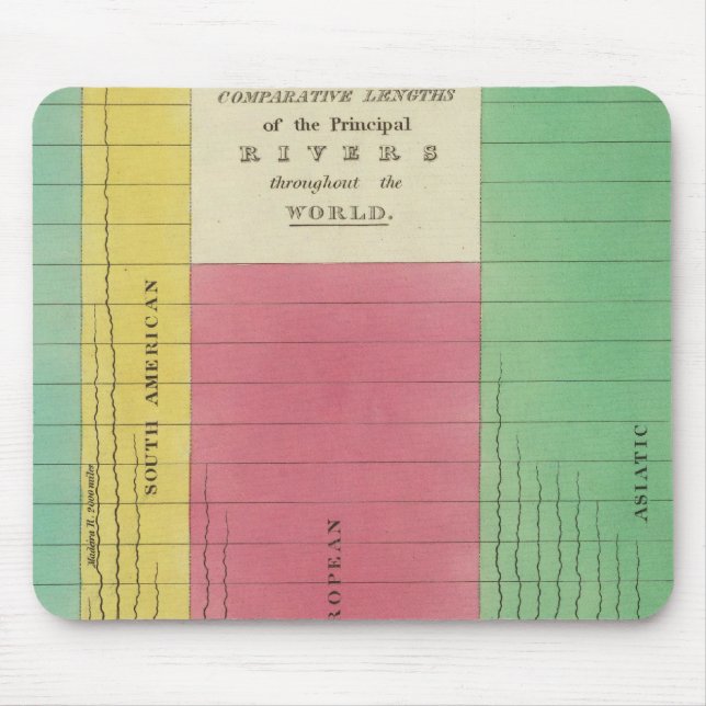 Mousepad Mesa dos Comprimentos Comparativos (Frente)