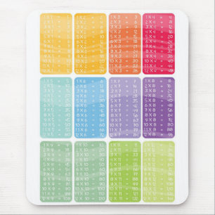 Mousepad Mesa dos tempos da multiplicação - esteira do ra
