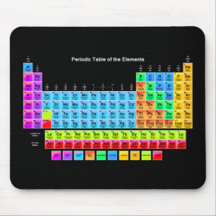 Mousepad Mesa periódica