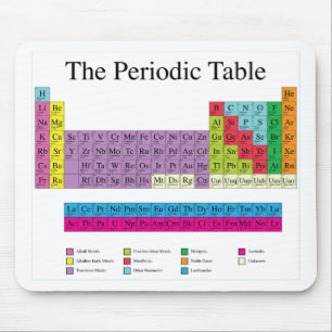 Mousepad Mesa periódica