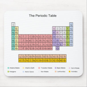 Mousepad Mesa periódica