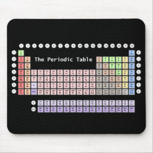 Mousepad Mesa periódica