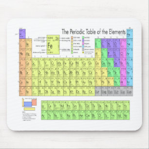 Mousepad mesa periódica de elementos
