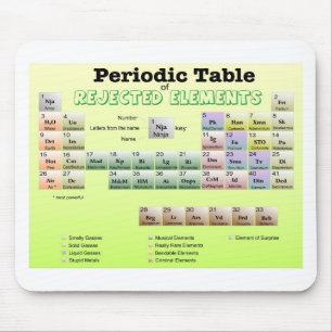 Mousepad Mesa periódica de elementos rejeitados