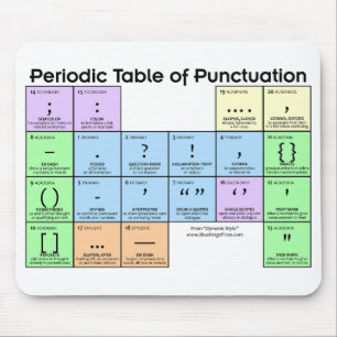 Mousepad Mesa periódica do mouse de pontuação