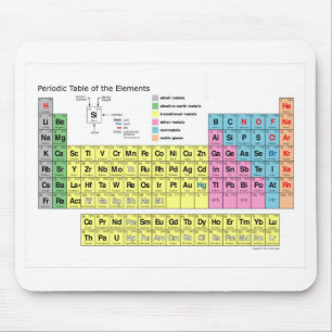 Mousepad Mesa periódica do tapete do rato dos elementos