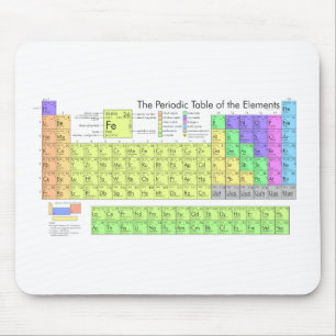 Mousepad Mesa periódica dos elementos