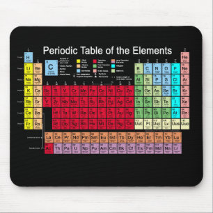 Mousepad Mesa periódica dos elementos