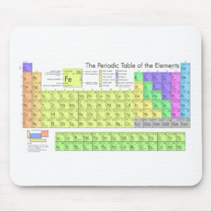 Mousepad Mesa periódica dos elementos