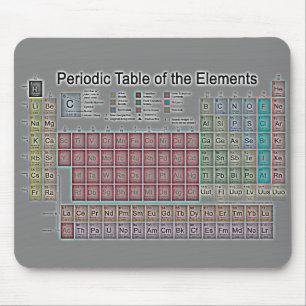Mousepad Mesa periódica dos elementos