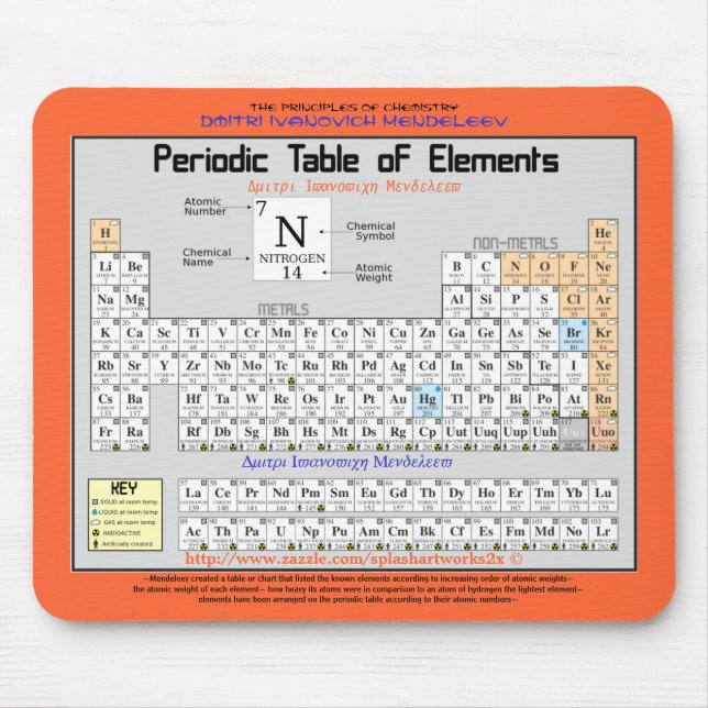 Mousepad mesa Química-periódica dos elementos M. Almofada (Frente)