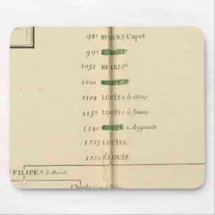 Mousepad Mesas Genealógica, França 4