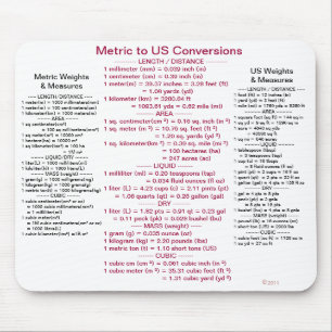 Mousepad Métrico às conversões dos E.U. com pesos & medi