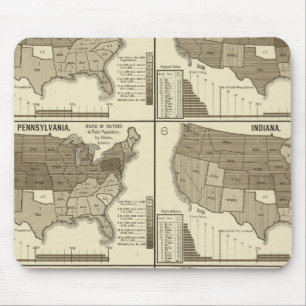 Mousepad Migração entre Estados