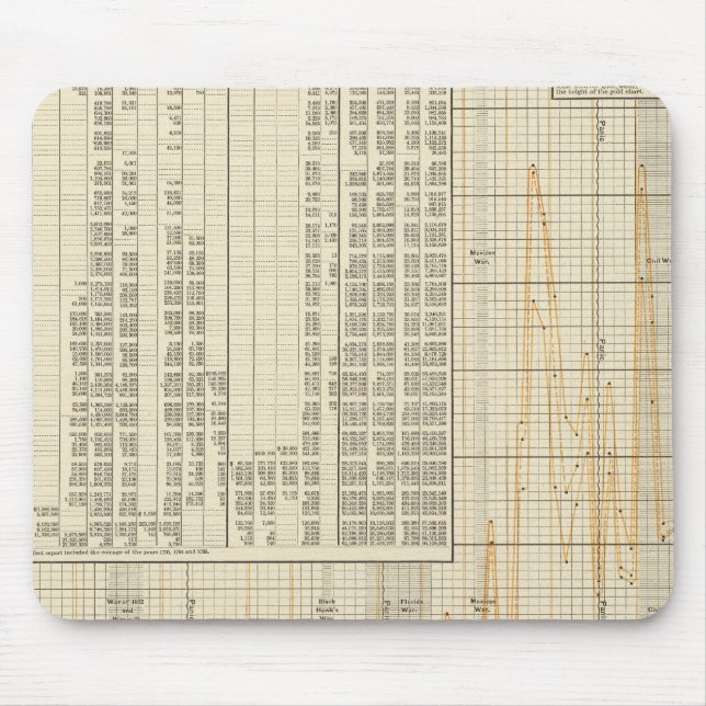 Mousepad Moeda dos EUA (Frente)
