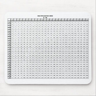 Mousepad Multiplicação de Mesas 25 por 25