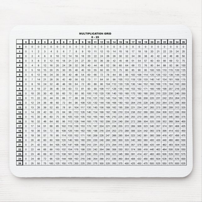 Mousepad Multiplicação de Mesas 25 por 25 (Frente)
